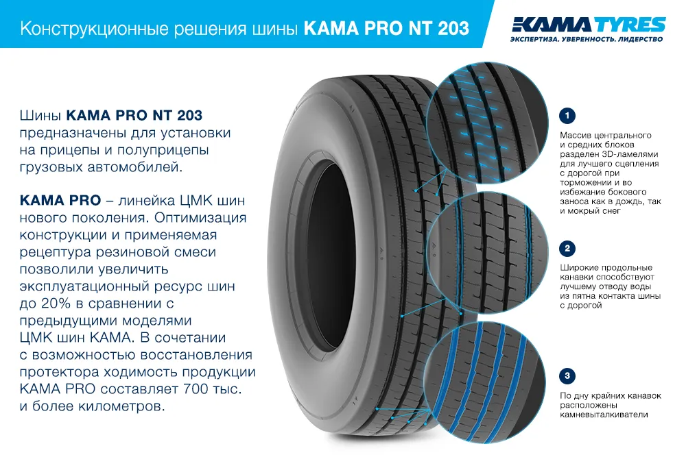 ЦМК шины KAMA PRO NT 203  в Чебоксарах